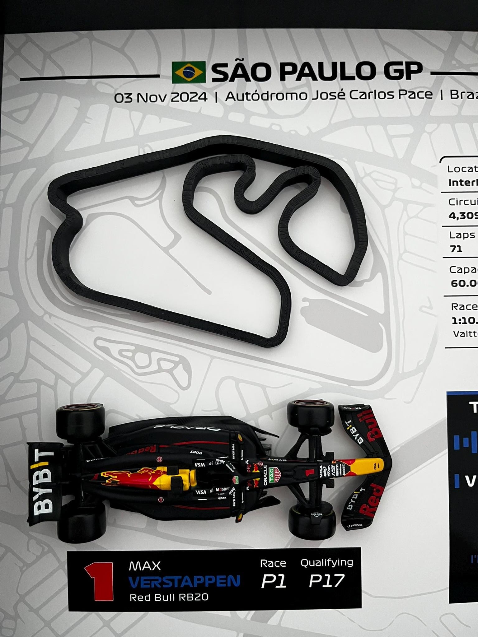 GP Brasil 2024 – Max Verstappen