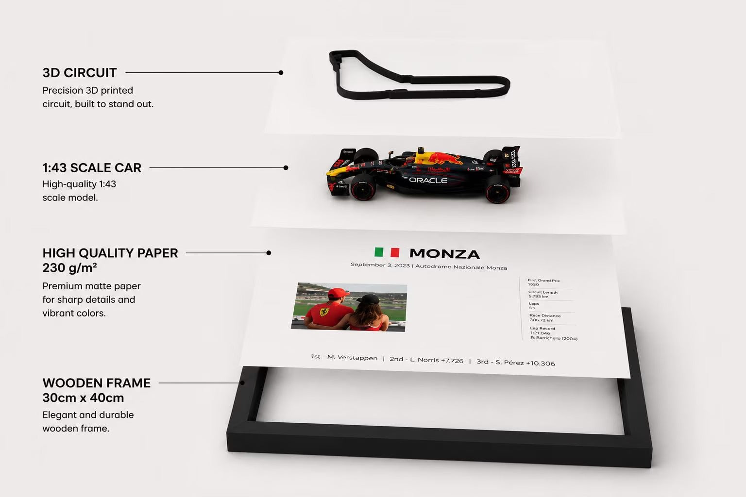Marco personalizado de Fórmula 1 con tu foto | Circuito 3D y coche F1